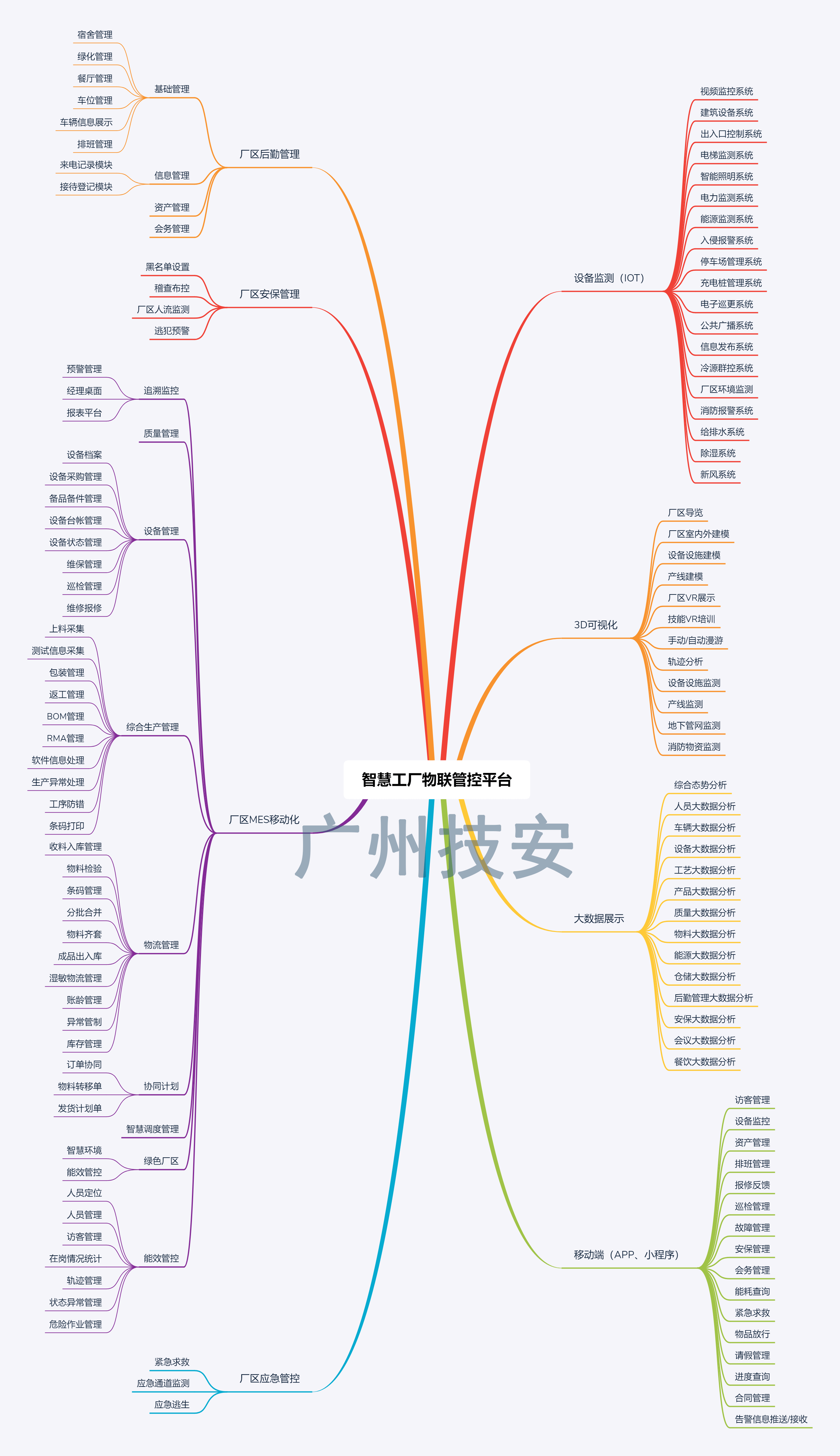 智慧工廠(chǎng)物聯(lián)網(wǎng)平臺 智慧工廠(chǎng)物聯(lián)網(wǎng)平臺