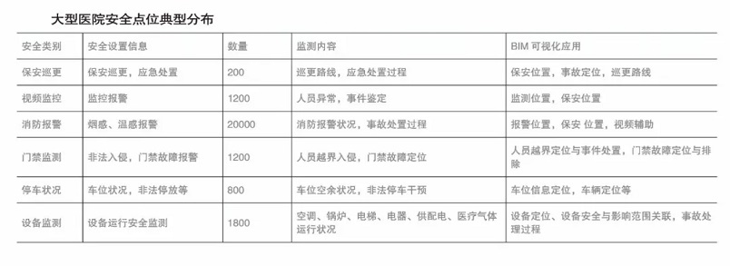 醫院可視化